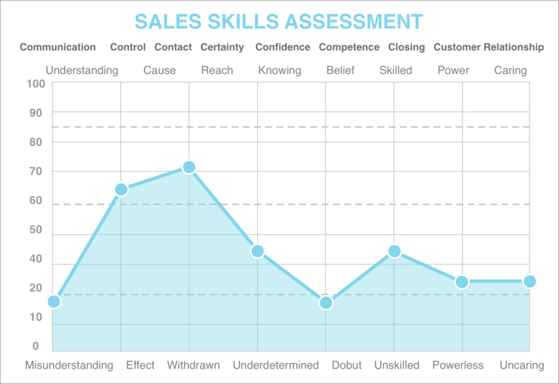 sales weakness