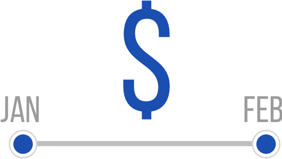 $ line from Jan to Feb